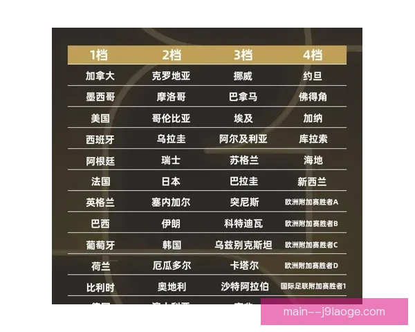 世界杯官方确认新赛制 每组四队共十二小组全面解析